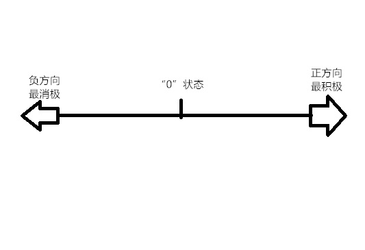 怎样对抗负面情绪